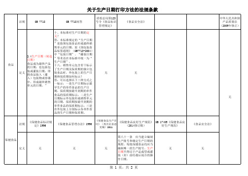 食品、保健食品、化妆品生产日期规定汇总——请以此份为准