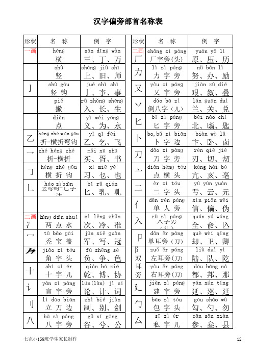 汉字偏旁部首及部首字笔画名称注音表 打印版 