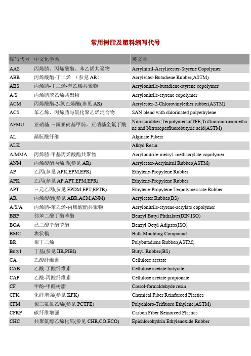 常用树脂及塑料缩写代号