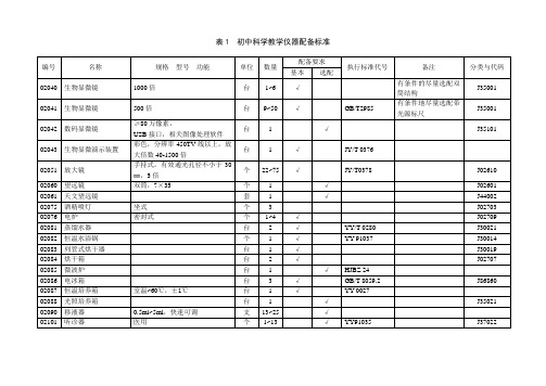 (教基【2006】16号)附件3-《初中科学教学仪器配备标准》