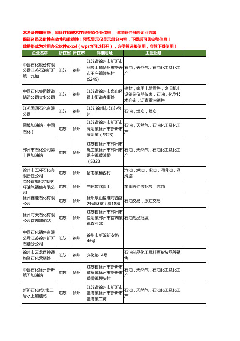 新版江苏省徐州石油石化工商企业公司商家名录名单联系方式大全30家