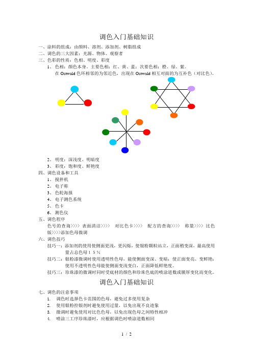 调色入门基础知识