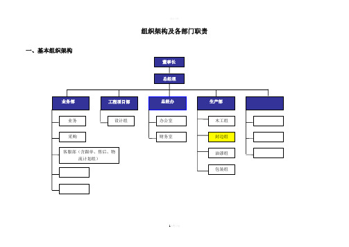 家具公司组织架构及各部门职责