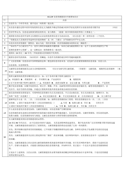 信息资源建设总结复习资料