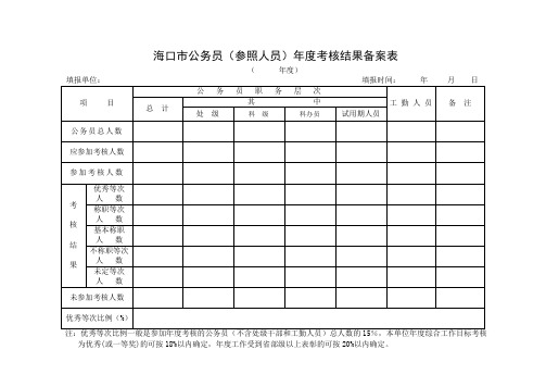 海口机关工作人员公务员考核工作审核备案登记表