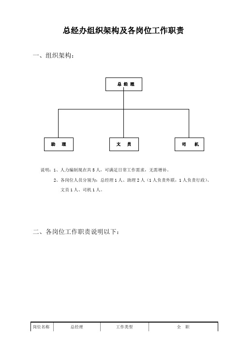 总经办组织架构及各岗位职能职责