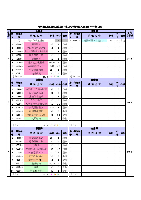 计算机科学与技术专业课程一览表