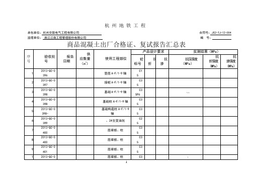 商品混凝土出厂合格证