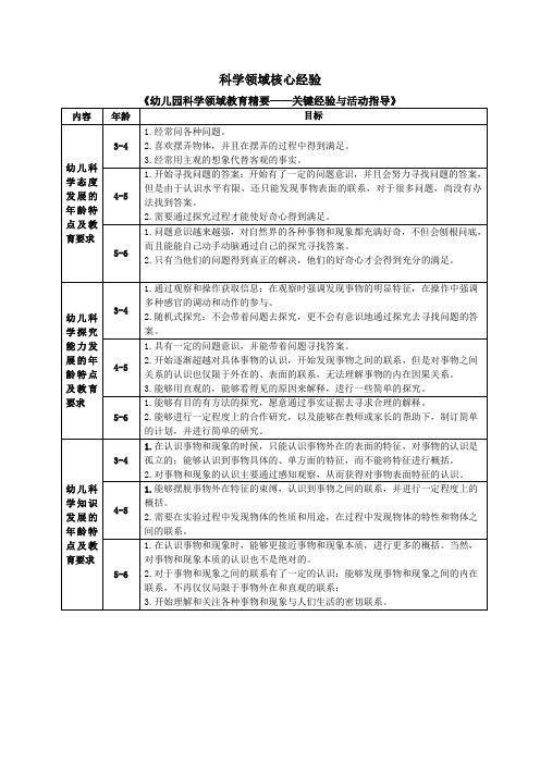 科学领域核心经验《幼儿园科学领域教育精要——关键经验与活动指导》