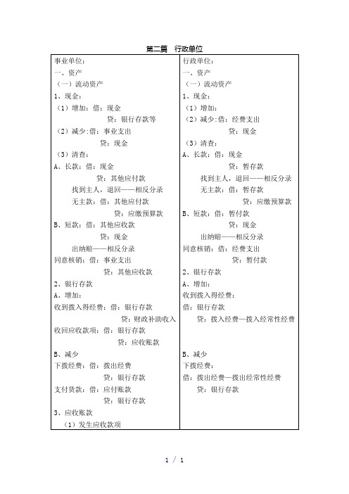 预算会计分录word版