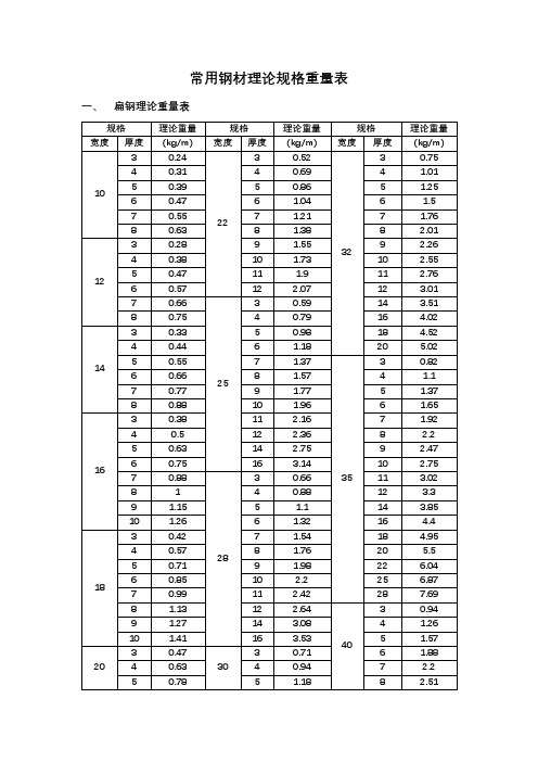 钢材理论重量表