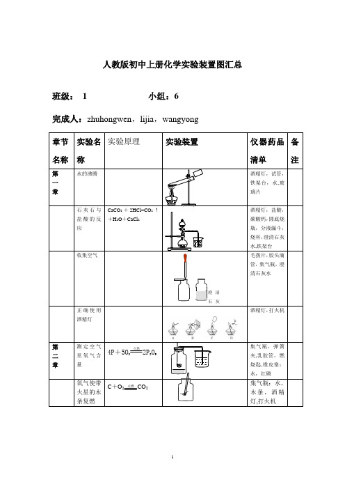 九年级上册实验装置图汇总表