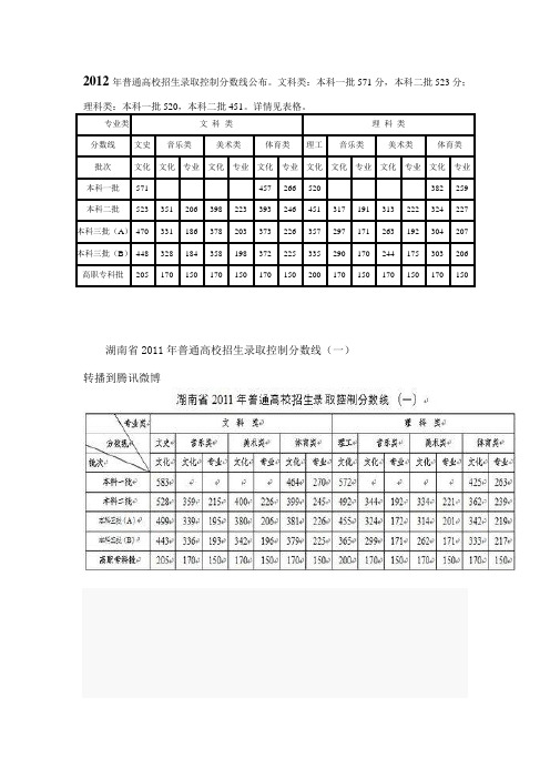 2012-2009湖南高考分数线