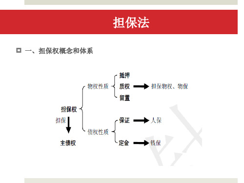 担保物权——抵押权