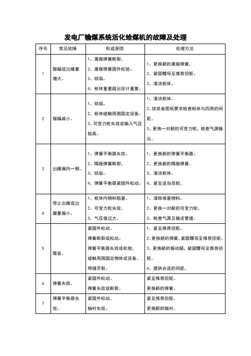 发电厂输煤系统活化给煤机的故障及处理