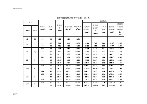 圆形钢管规格及截面特征表