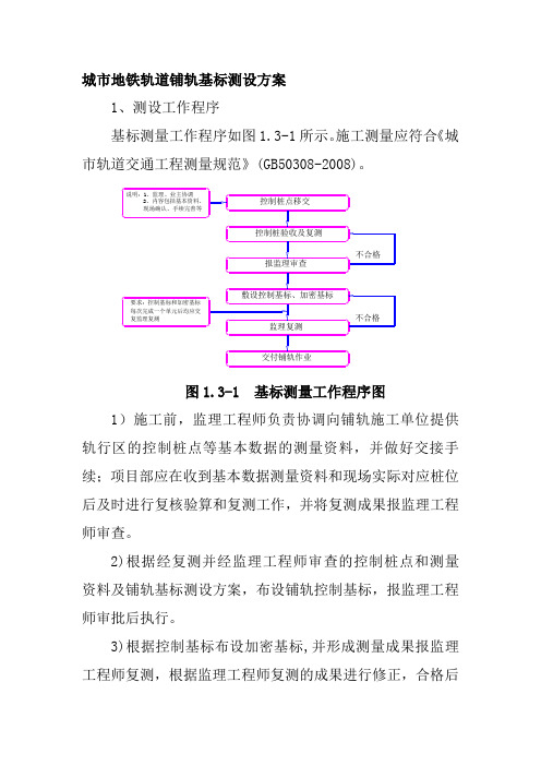 城市地铁轨道铺轨基标测设方案