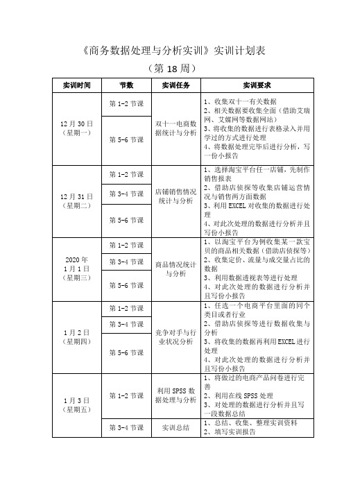 《商务数据处理与分析实训》实训计划