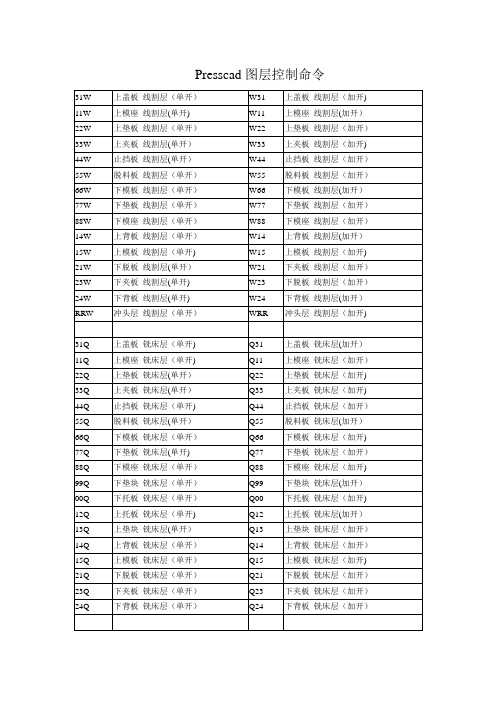 Presscad图层控制快捷键