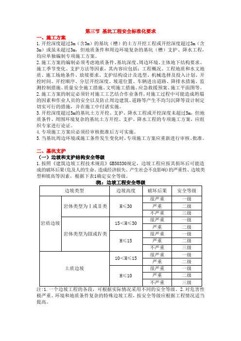 基坑工程安全标准化要求