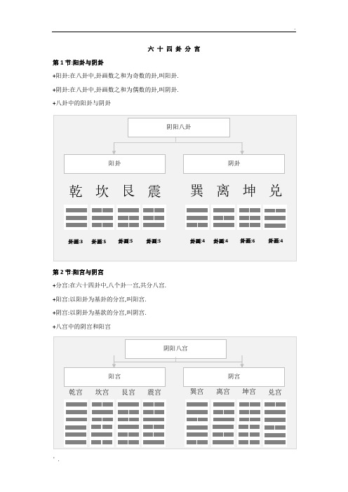 六十四卦分宫