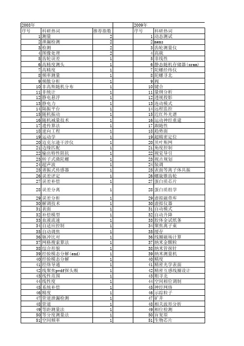 【仪器仪表学报】_精密_期刊发文热词逐年推荐_20140727