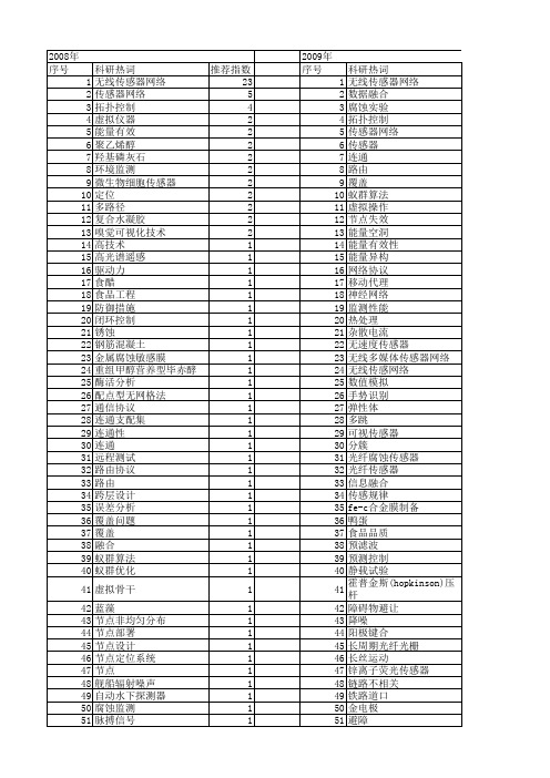 【江苏省自然科学基金】_传感器_期刊发文热词逐年推荐_20140814