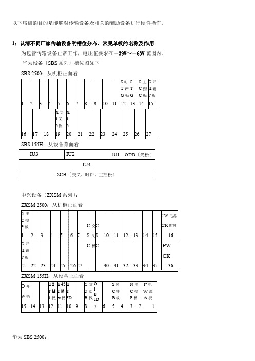 传输设备初级培训