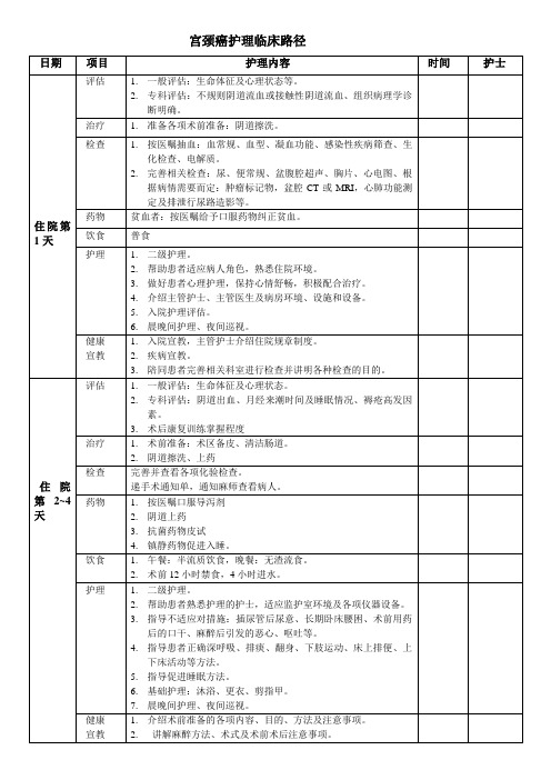 宫颈癌护理临床路径