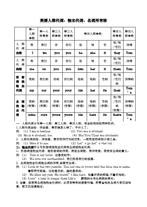 英语人称代词物主代词名词所有格