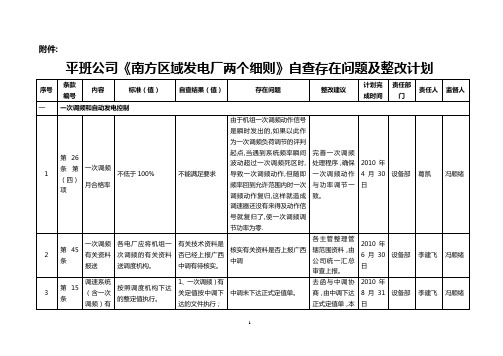 两个细则存在问题