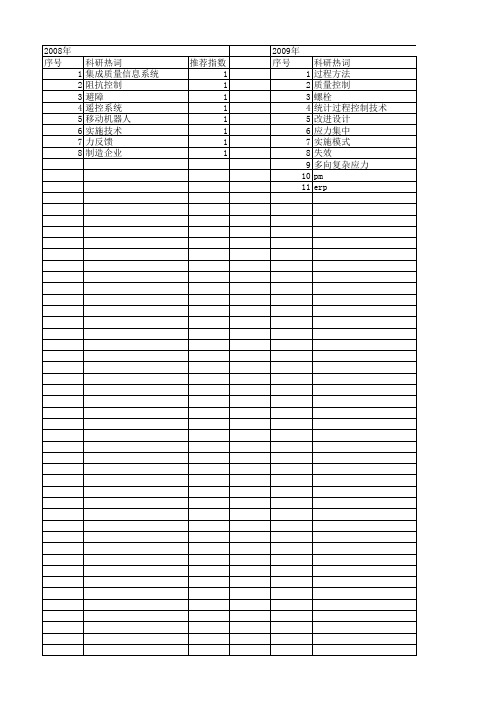 【制造业自动化】_案例分析_期刊发文热词逐年推荐_20140726