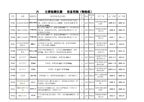 化验室仪器  设备明细