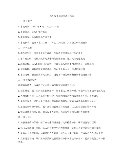 纸厂发生火灾事故分析表