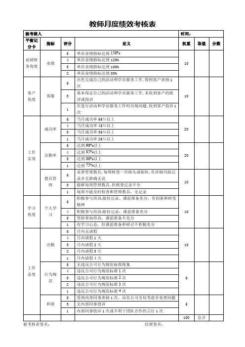 教师月度绩效考核表