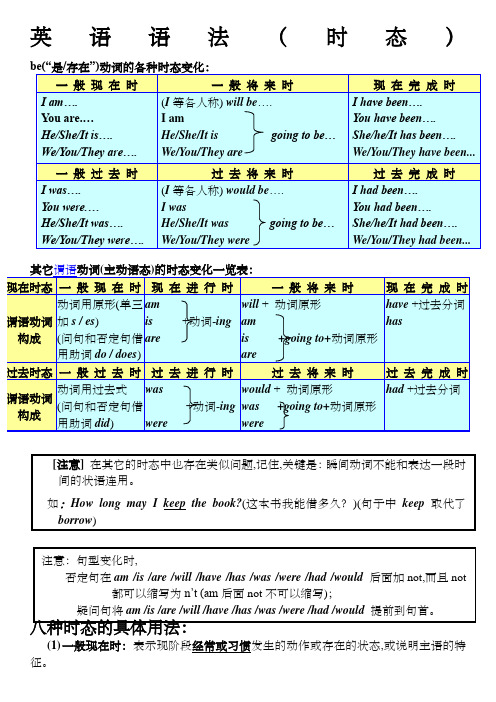 初中八种基本时态讲解及练习