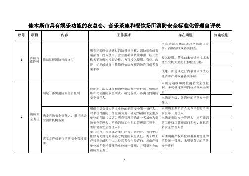 (餐饮管理)具有娱乐功能的夜总会、音乐茶座和餐饮场所消防安全标准化管理自评