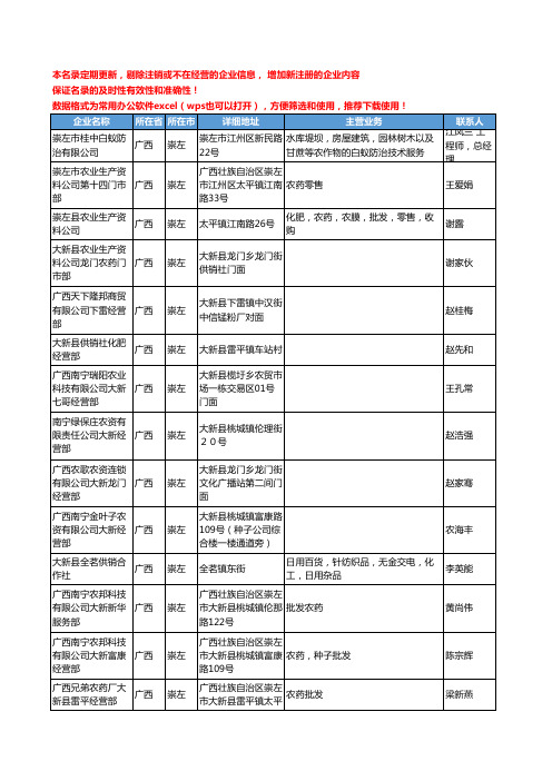 2020新版广西省崇左农药工商企业公司名录名单黄页联系方式大全204家