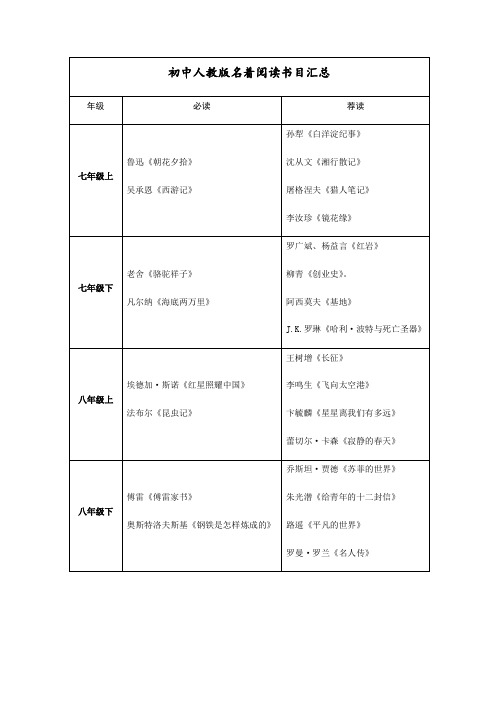 部编版初一初二名著阅读书目汇总