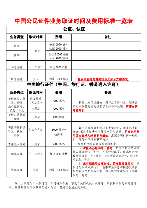 中国公民证件业务取证时间及费用标准一览表