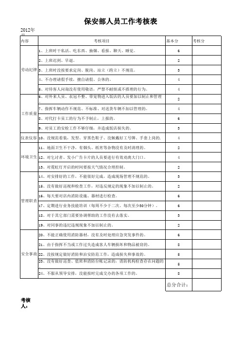 保安部管理人员月度考核表