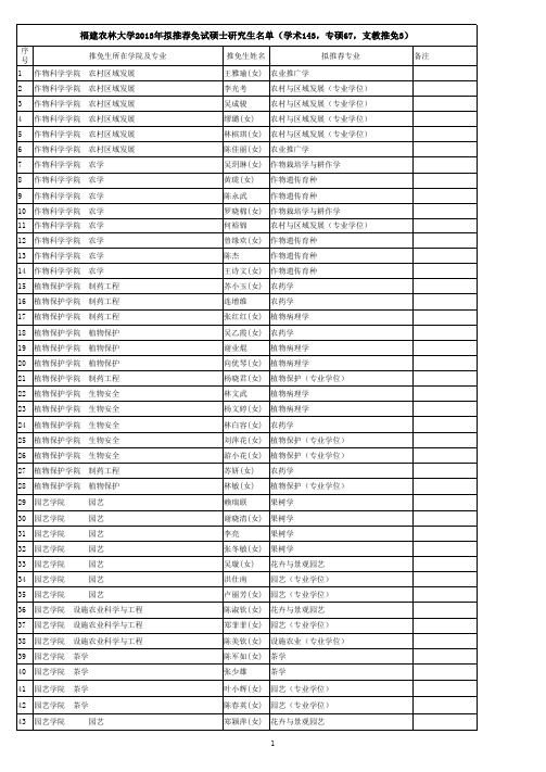 福建农林大学2013年拟推荐免试硕士研究生名单xls