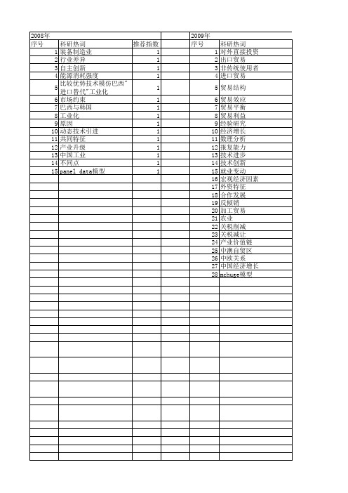 【国家社会科学基金】_替代出口_基金支持热词逐年推荐_【万方软件创新助手】_20140806