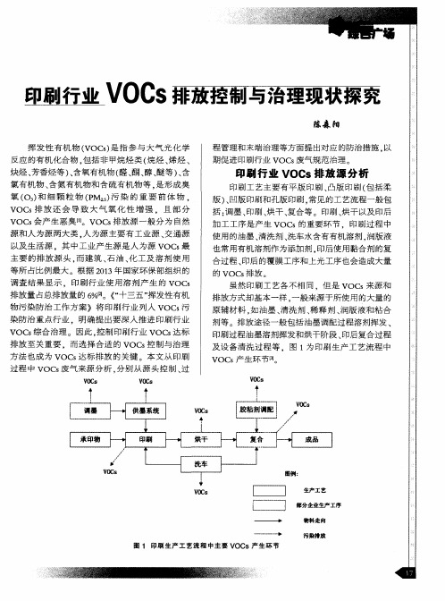 印刷行业VOCs排放控制与治理现状探究