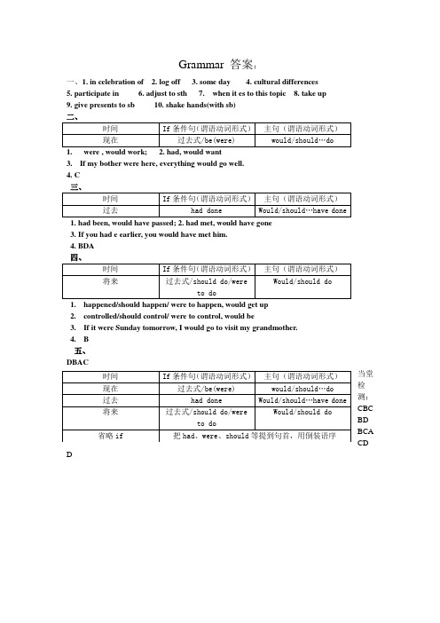 高二英语选修6Unit3module6Grammar答案