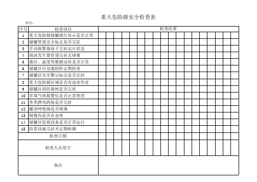 重大危险源安全检查表