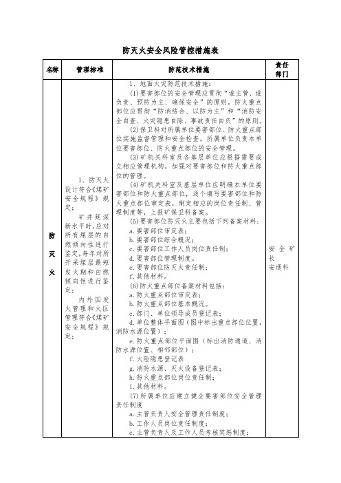 煤矿防灭火安全风险管控措施表