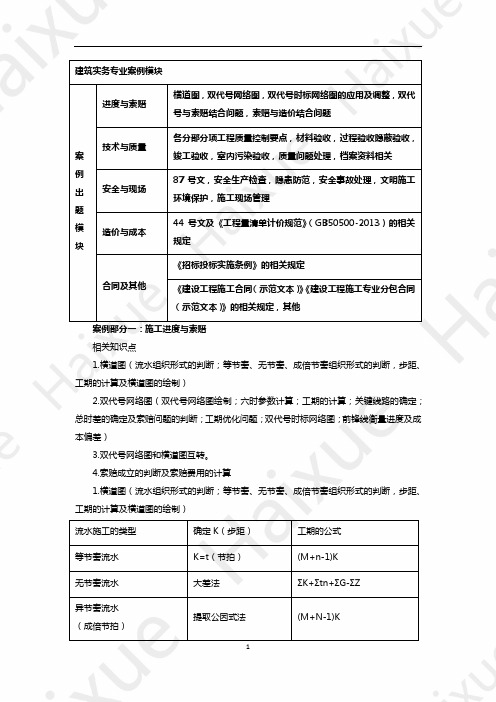 王玮 一级建造师 建筑工程管理与实务 冲刺串讲 (2)进度与索赔模块