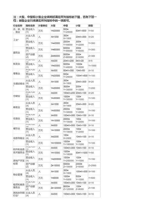 大中小微企业划分标准一览表