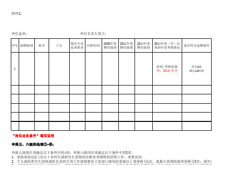 拟聘副高以下专业技术岗位人员情况一览表